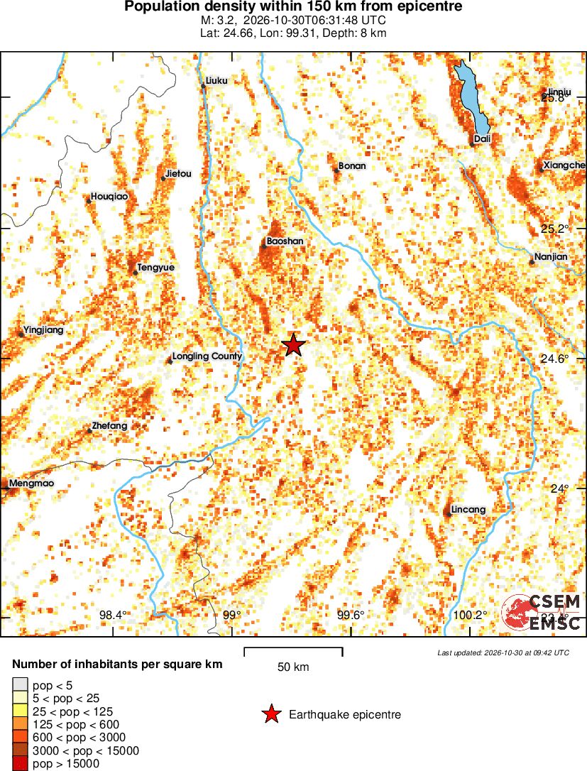 population