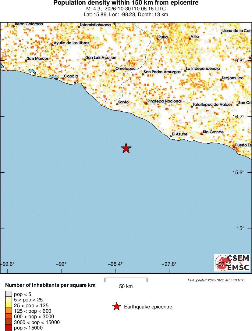 population