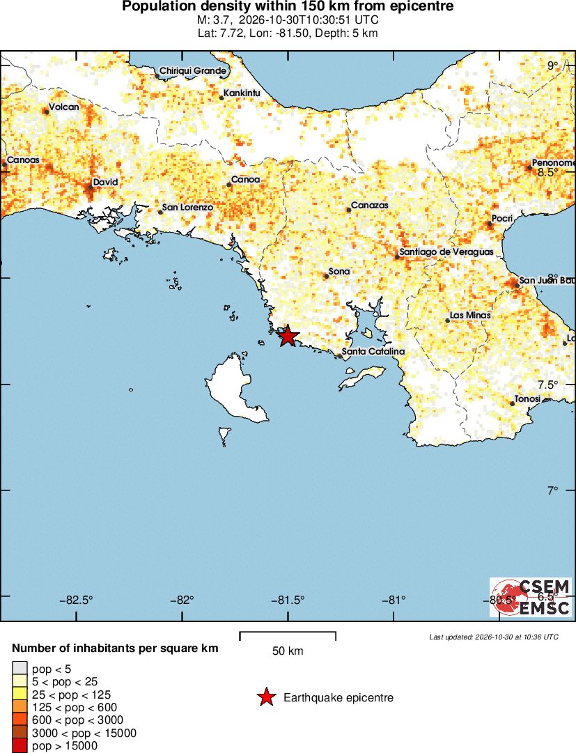 population