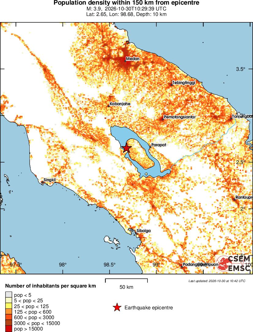 population
