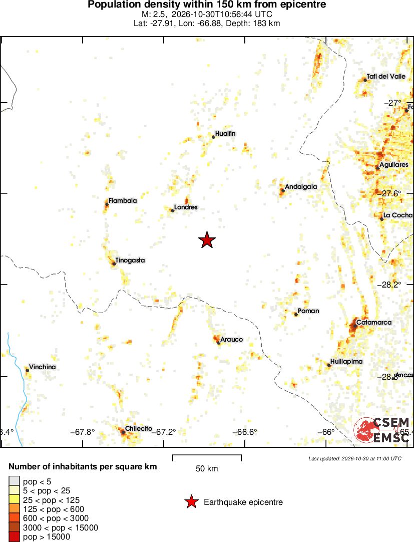 population