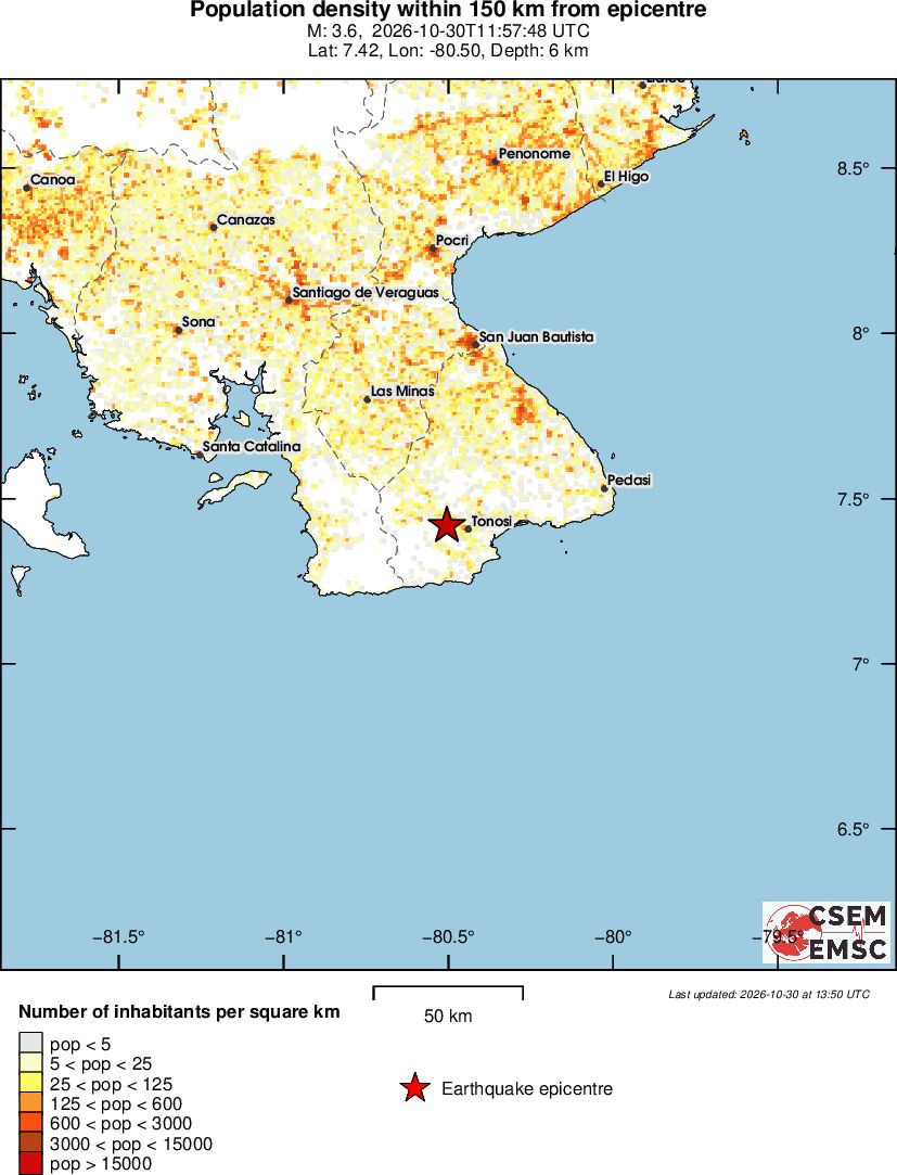 population