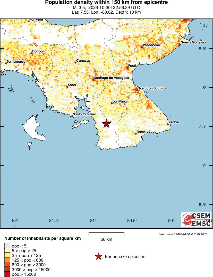 population