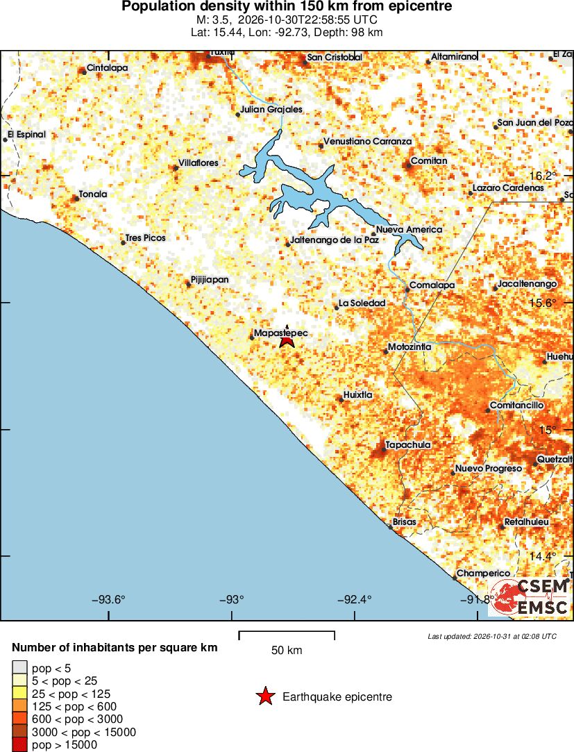 population
