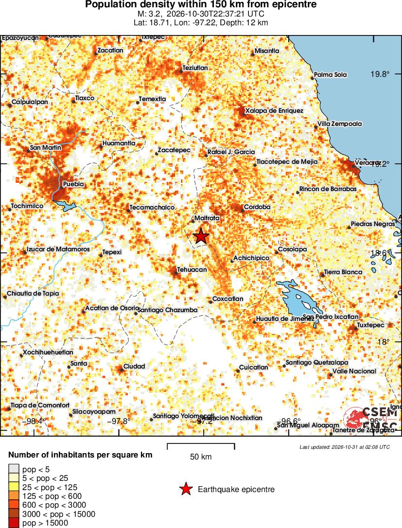 population