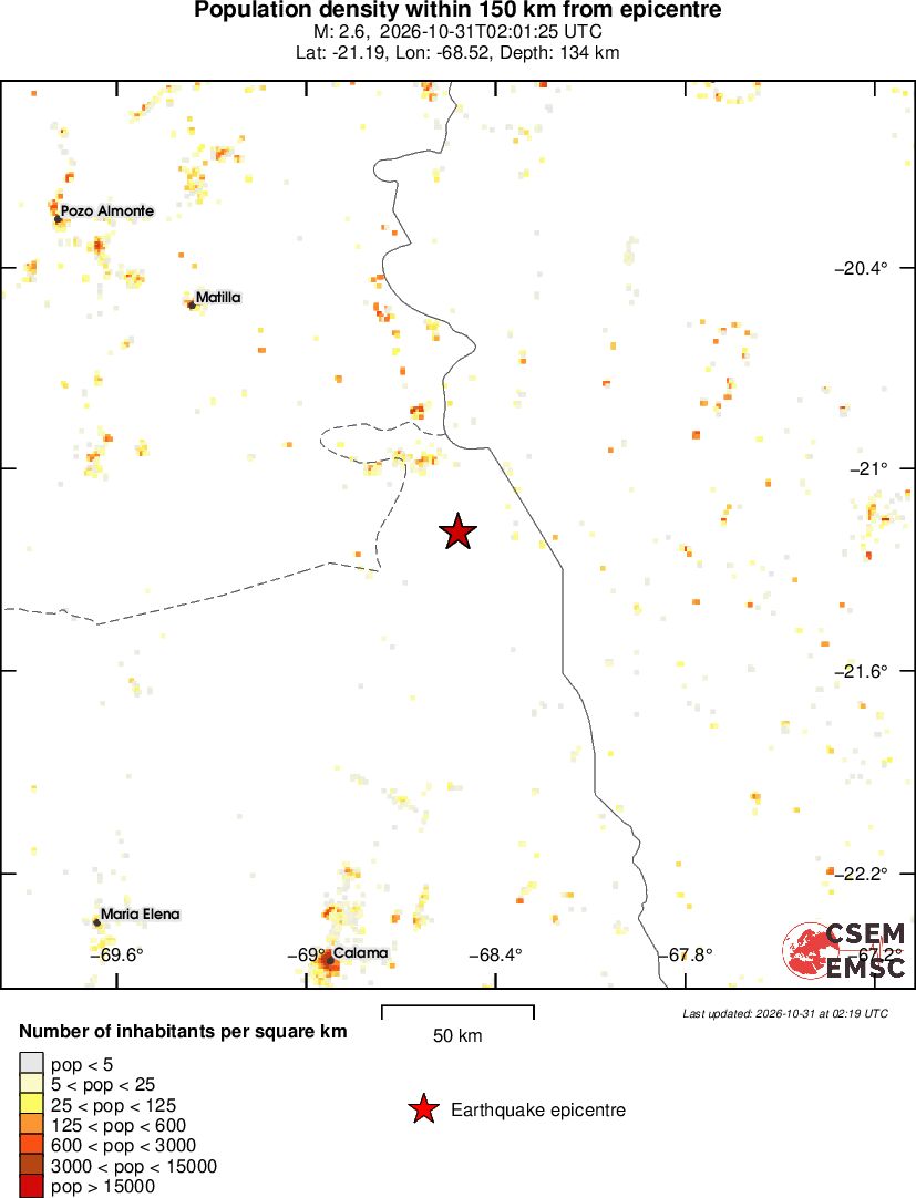 population