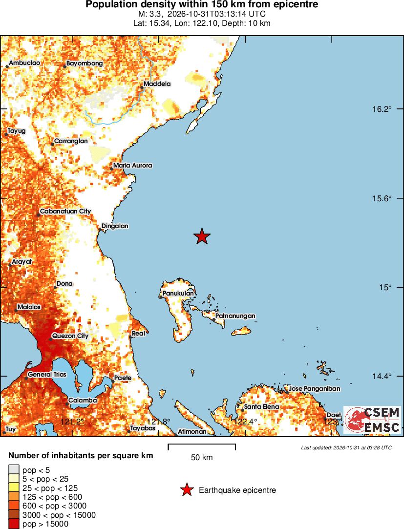 population