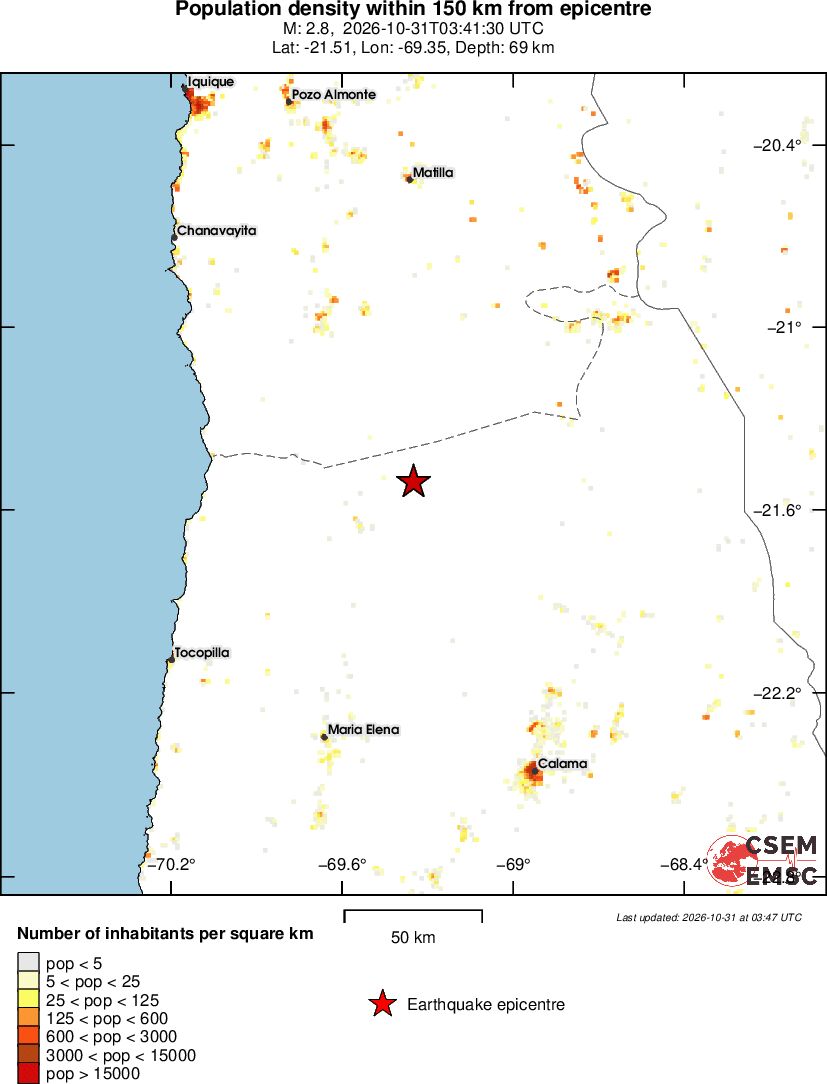 population