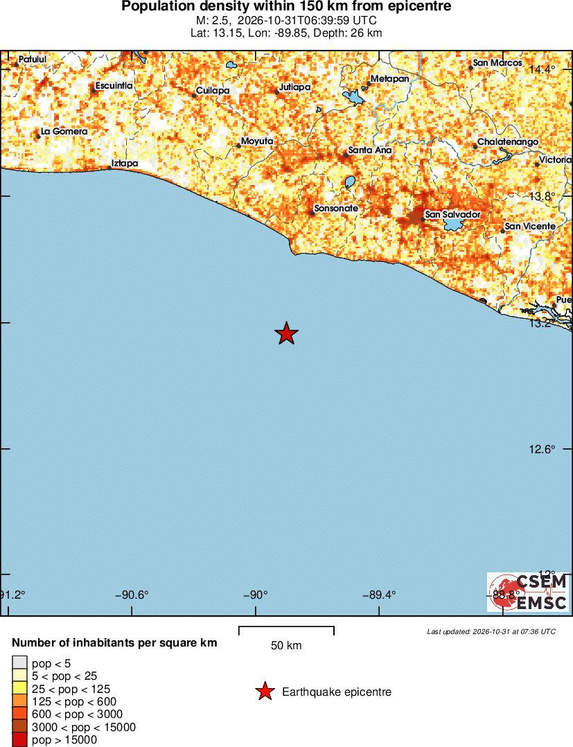 population