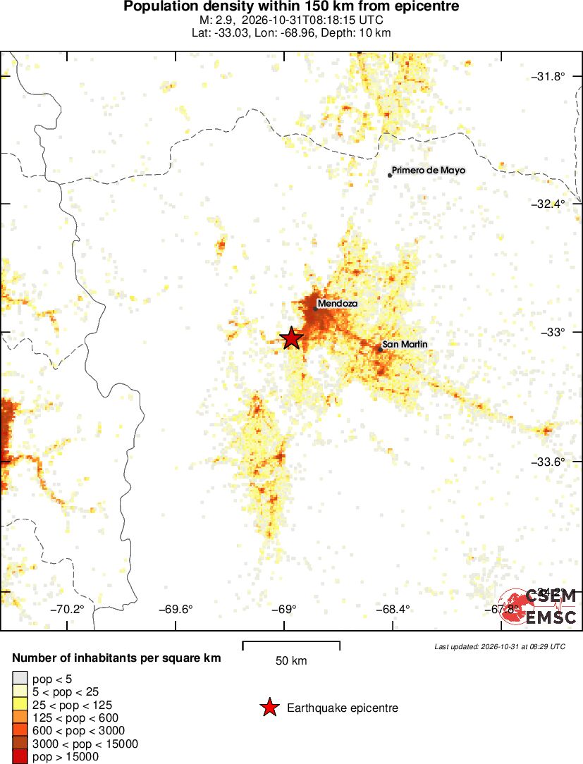 population
