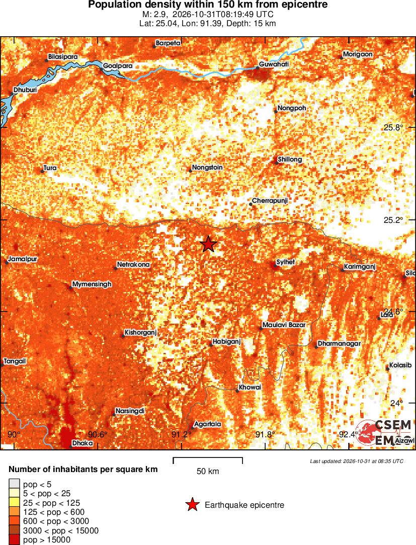 population
