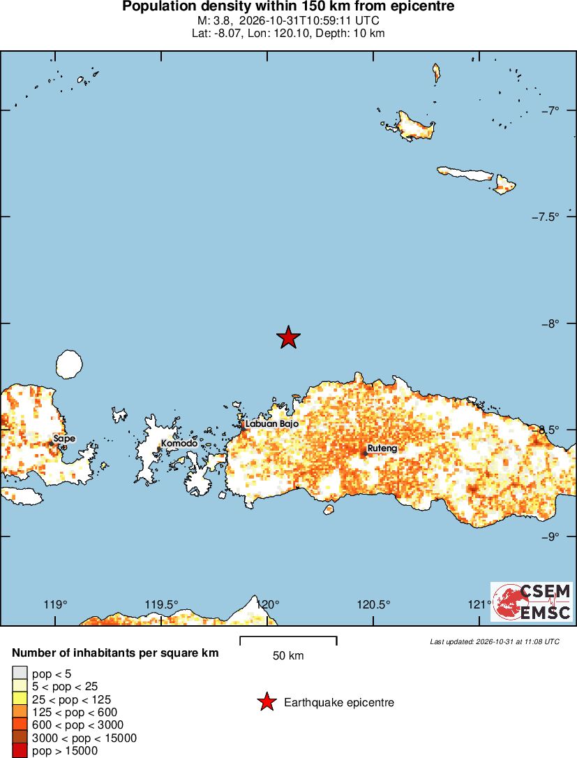 population