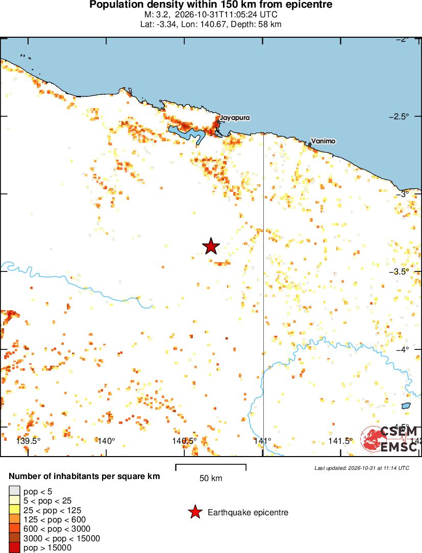 population
