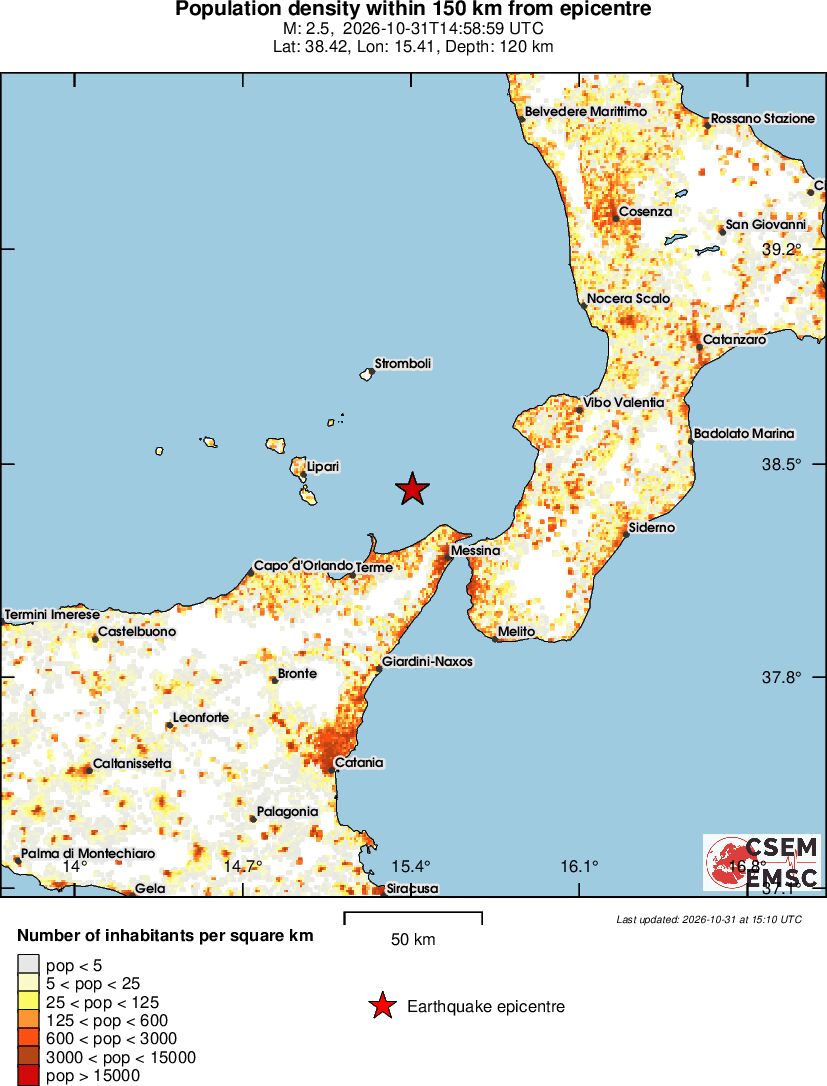 population