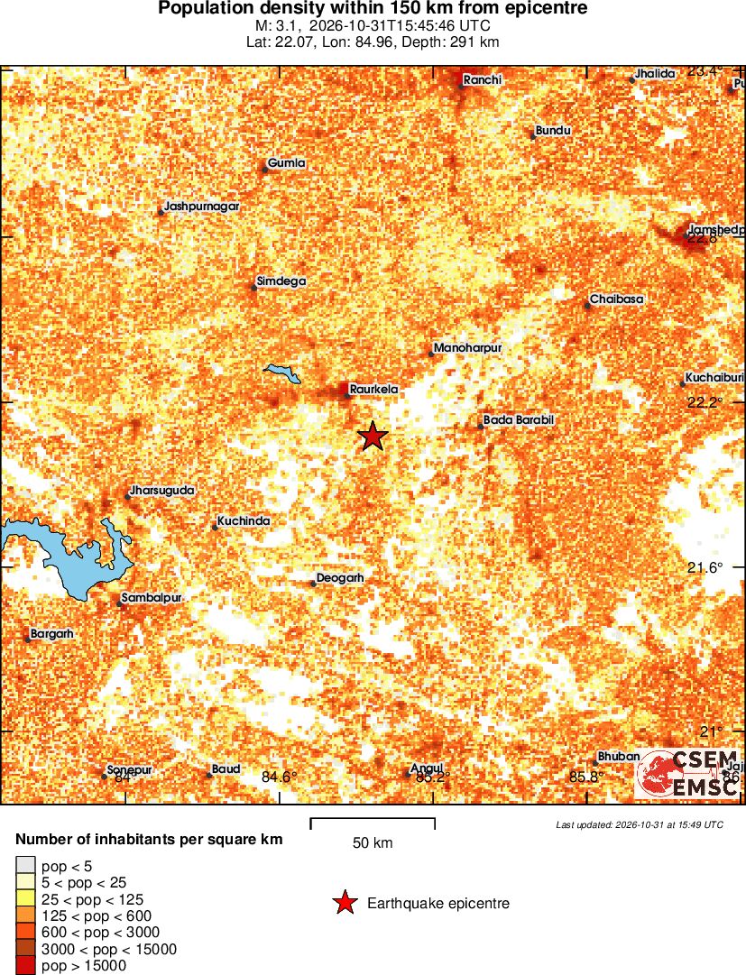 population