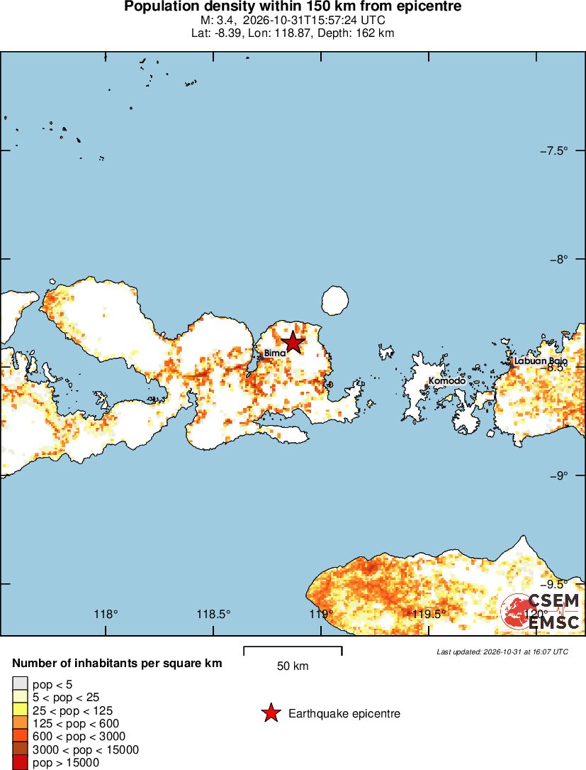 population