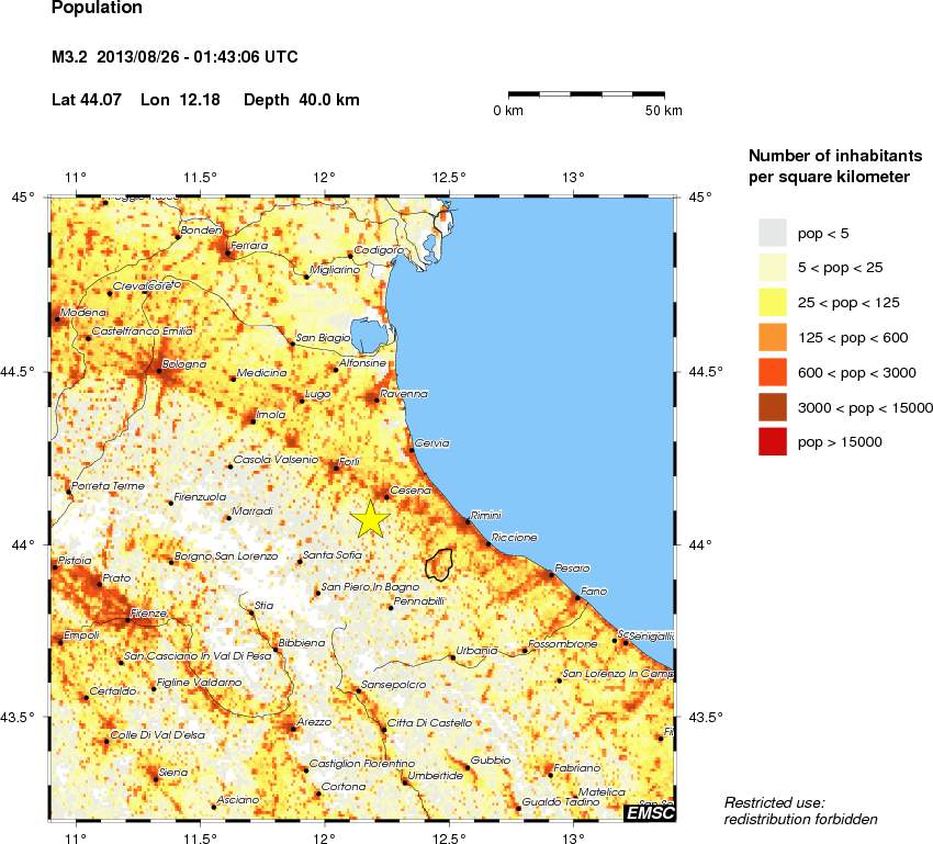 population