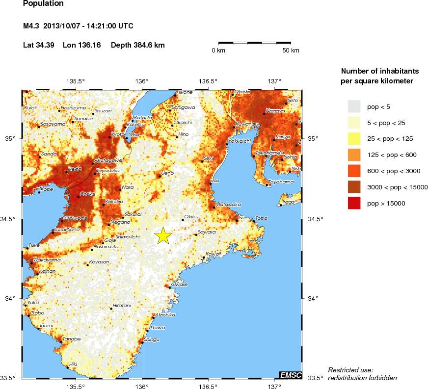 population