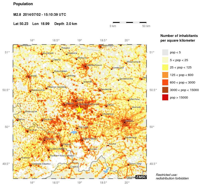 population