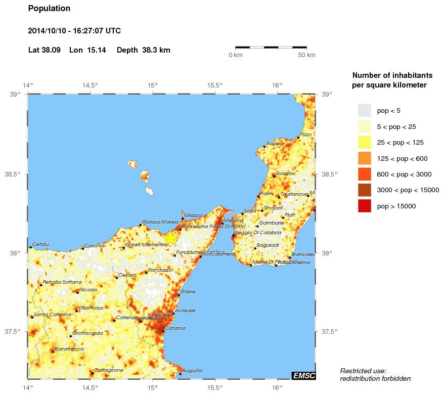 population