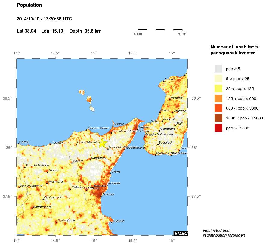 population