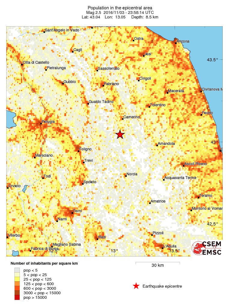 population