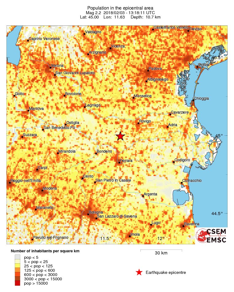 population