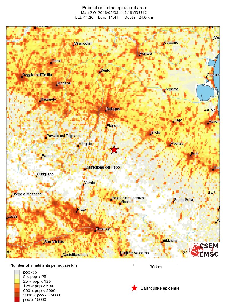 population