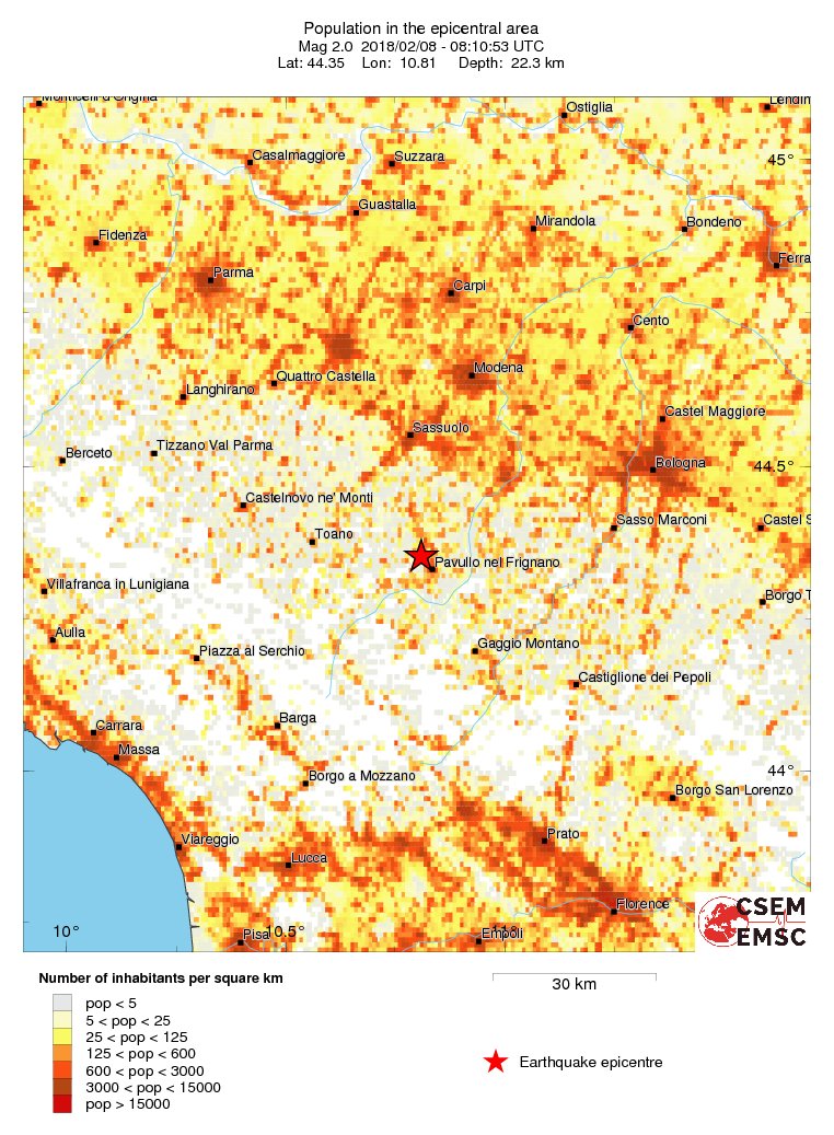 population