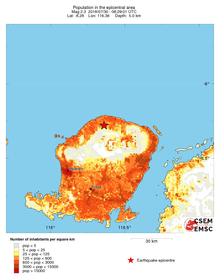 population