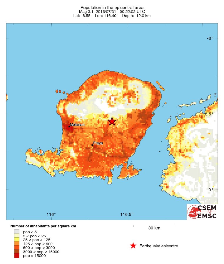population
