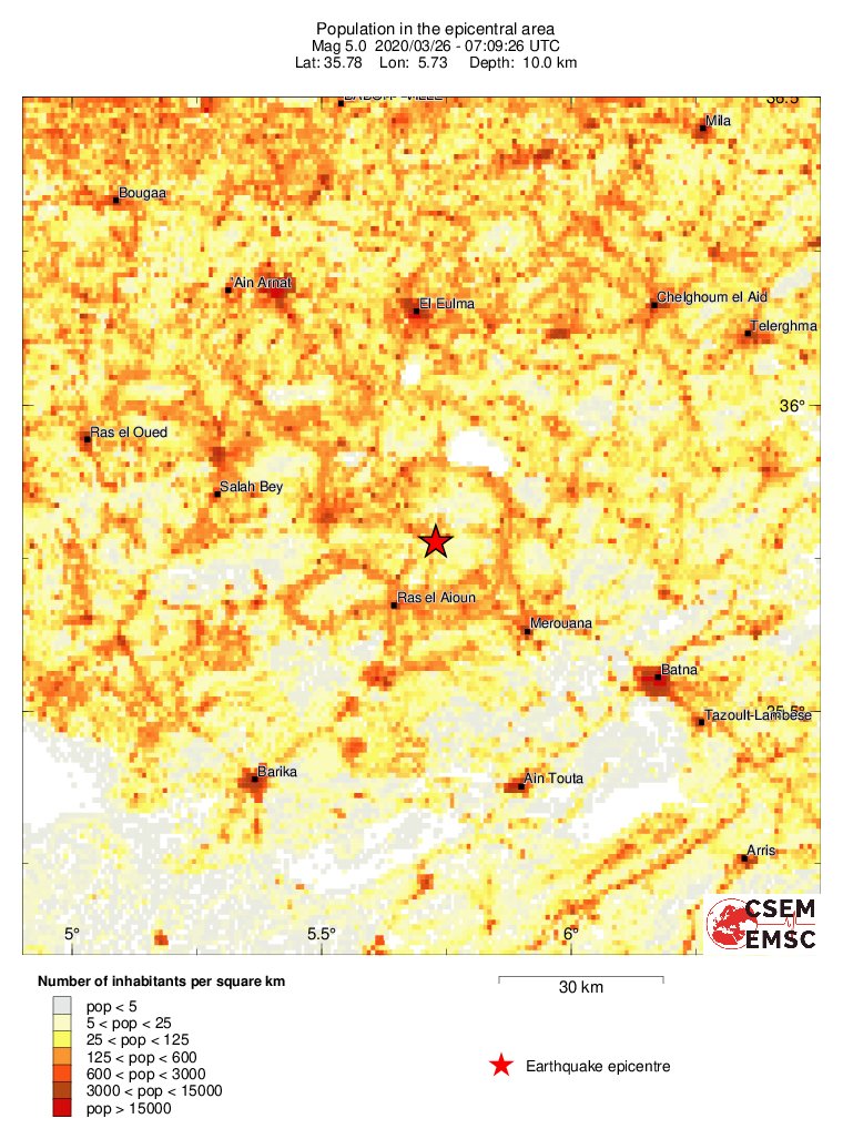 population
