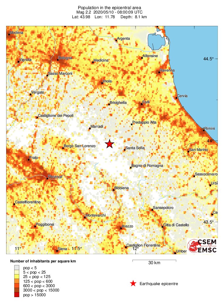 population