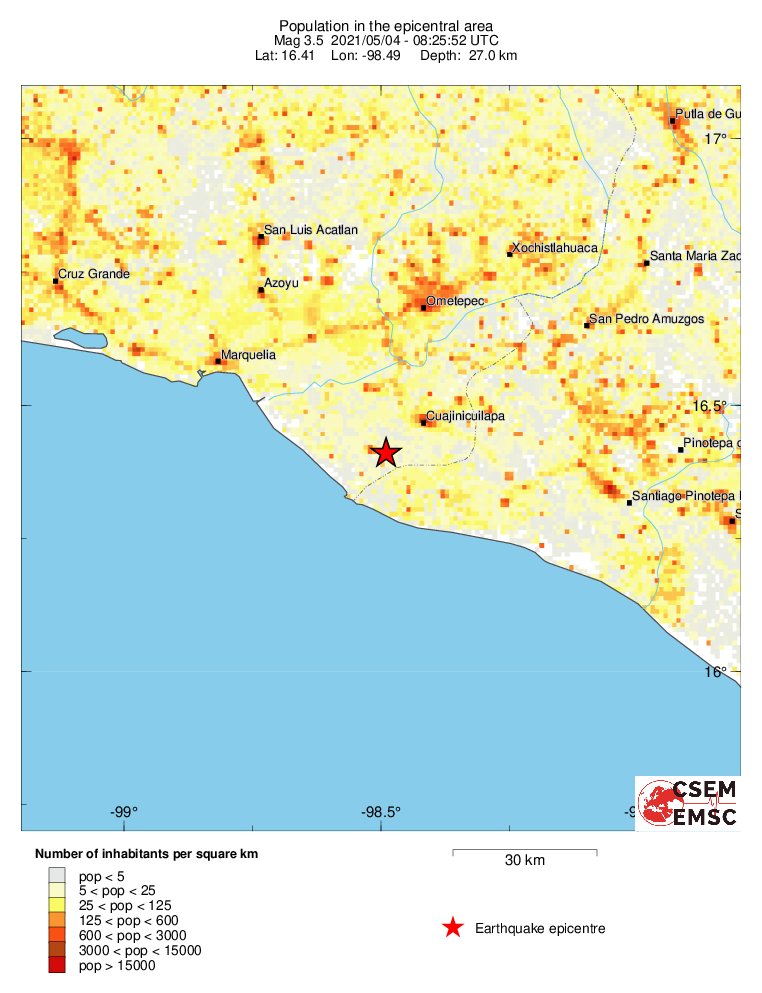 population