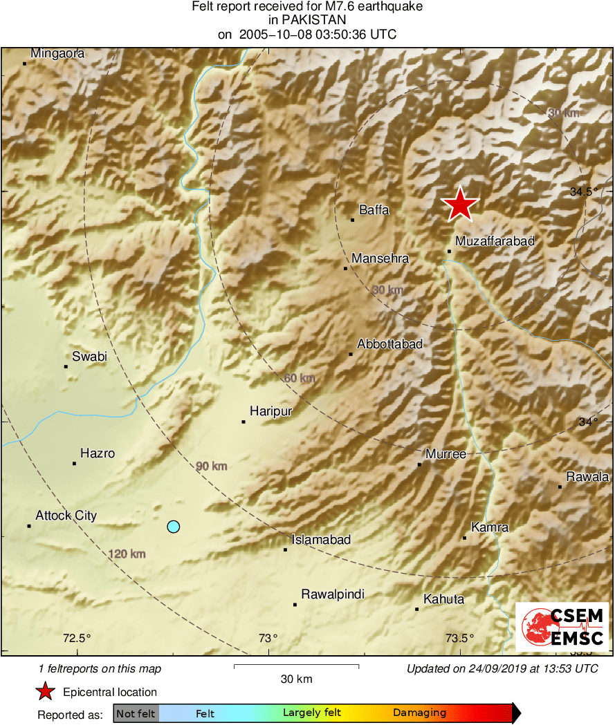 Intensity Map