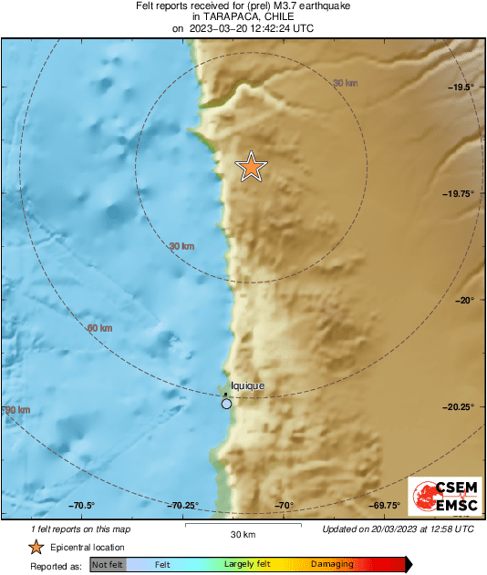 Intensity Map
