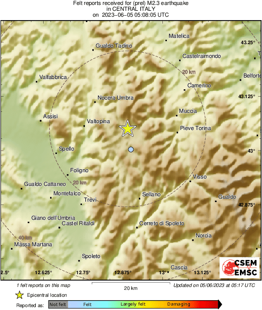 Intensity Map