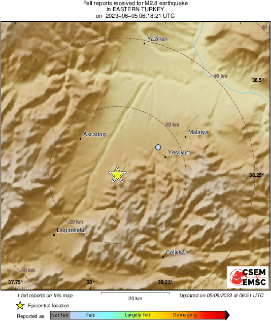 Intensity Map