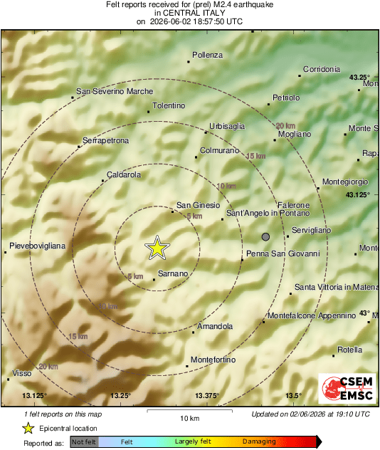 Intensity Map