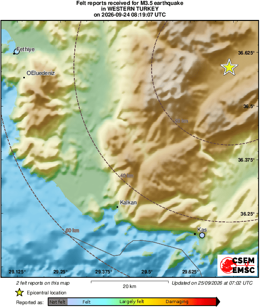 Intensity Map