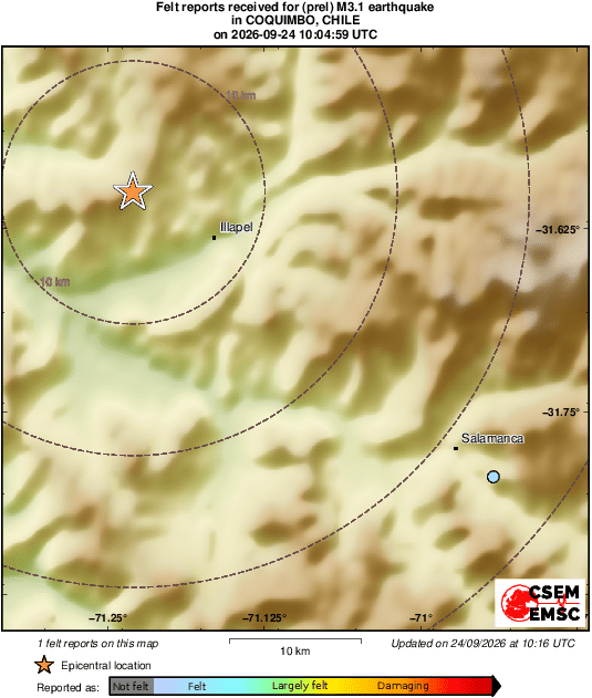 Intensity Map