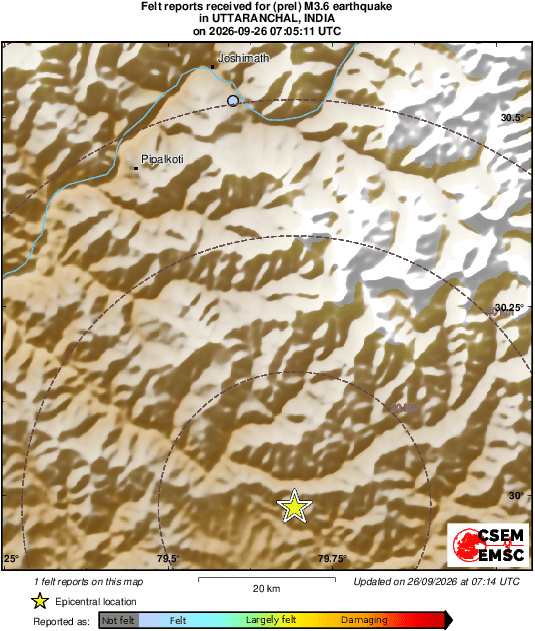 Intensity Map