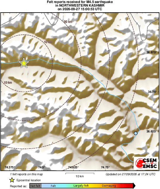 Intensity Map