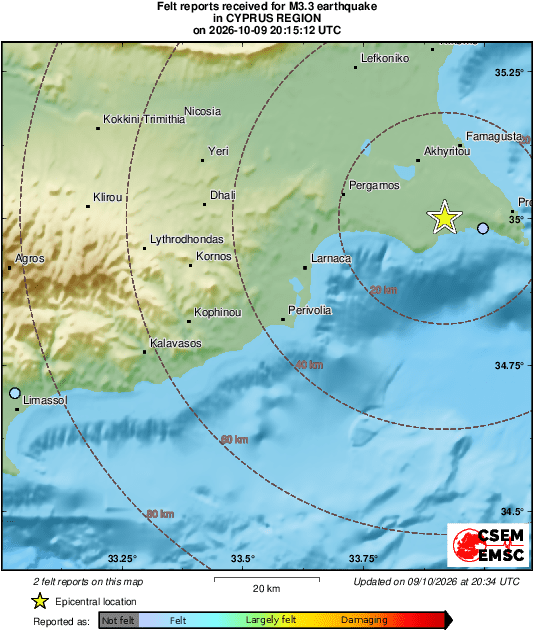 Intensity Map