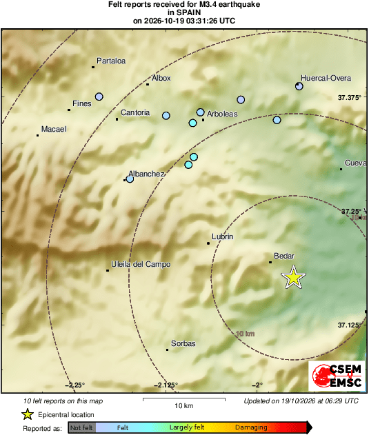 Intensity Map