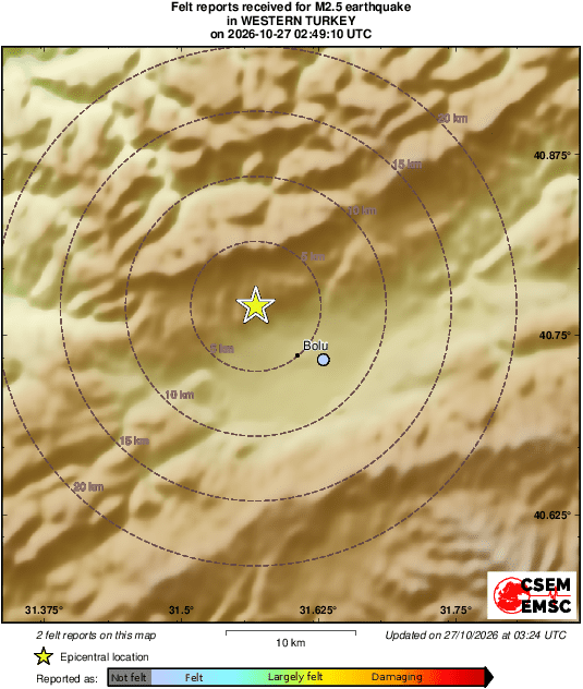 Intensity Map