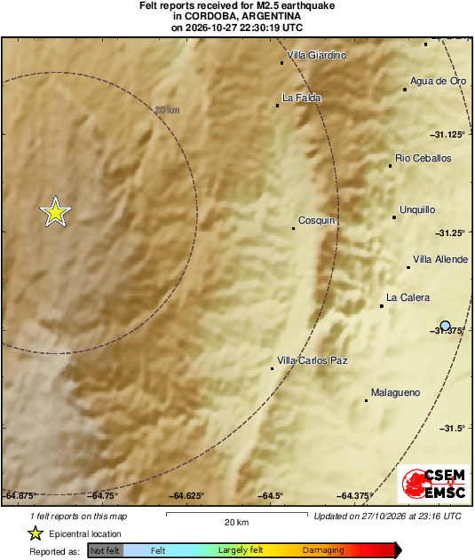 Intensity Map