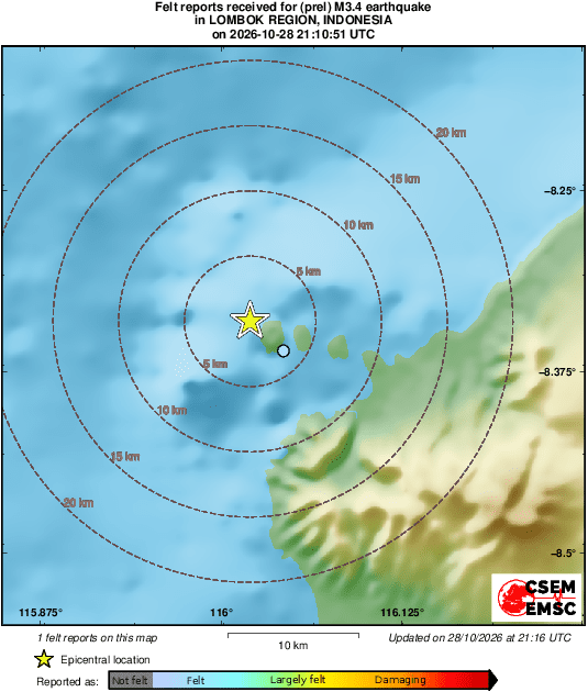 Intensity Map