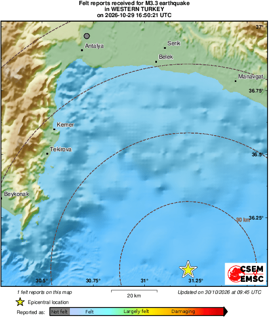 Intensity Map