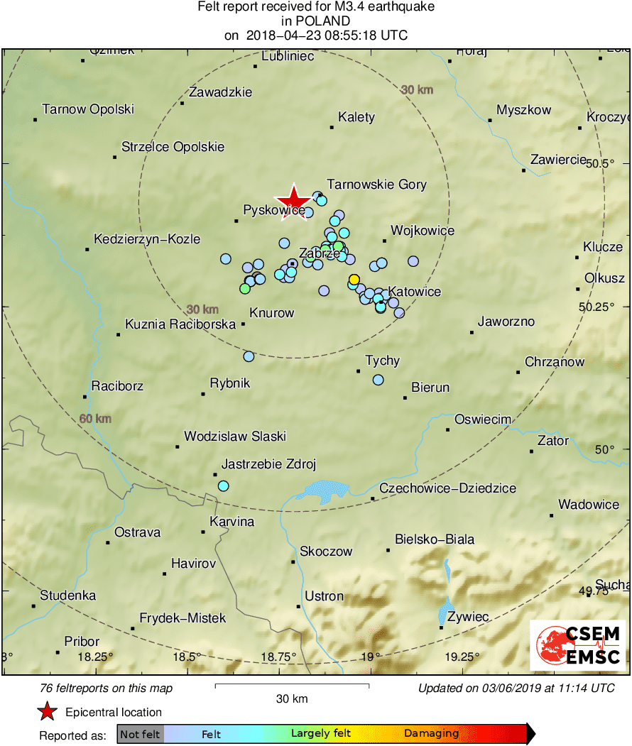 Intensity Map